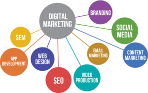 digital marketing strategy